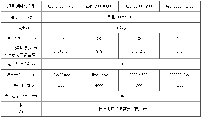 擺臂平臺式點(diǎn)焊機(jī)1