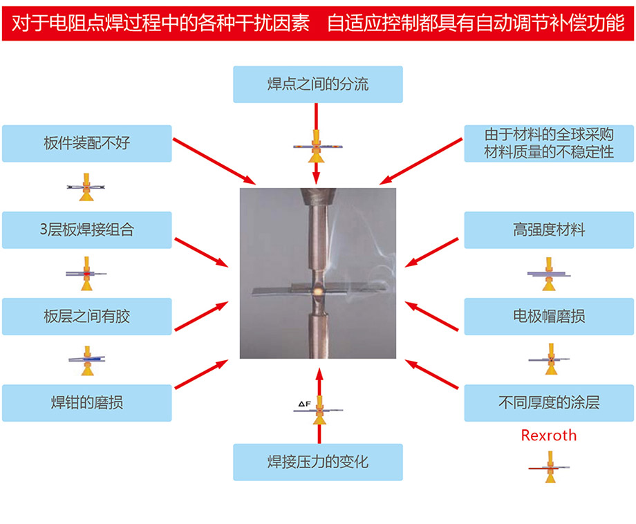 自適應(yīng)優(yōu)勢(shì)圖