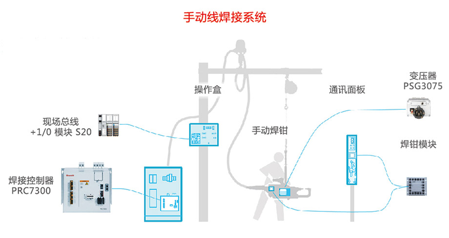 手動線焊接應用