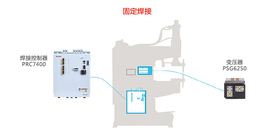 固定焊接應用