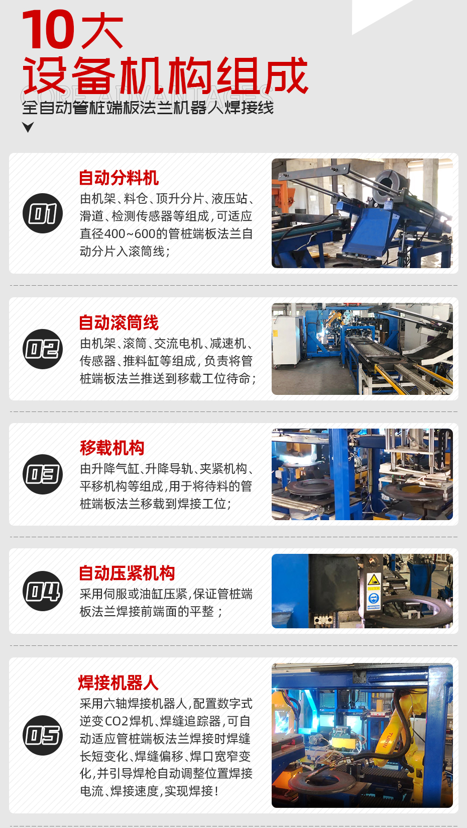 全自動(dòng)管樁端板法蘭機(jī)器人焊接線(xiàn)設(shè)備機(jī)構(gòu)組成